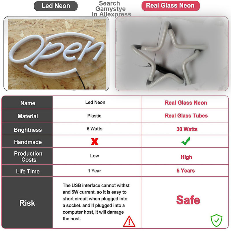 ニューヨーク市のネオンサイン、家庭用ガラス管、手工芸品店のデ - Outdoor Lighting York のレビューと価格