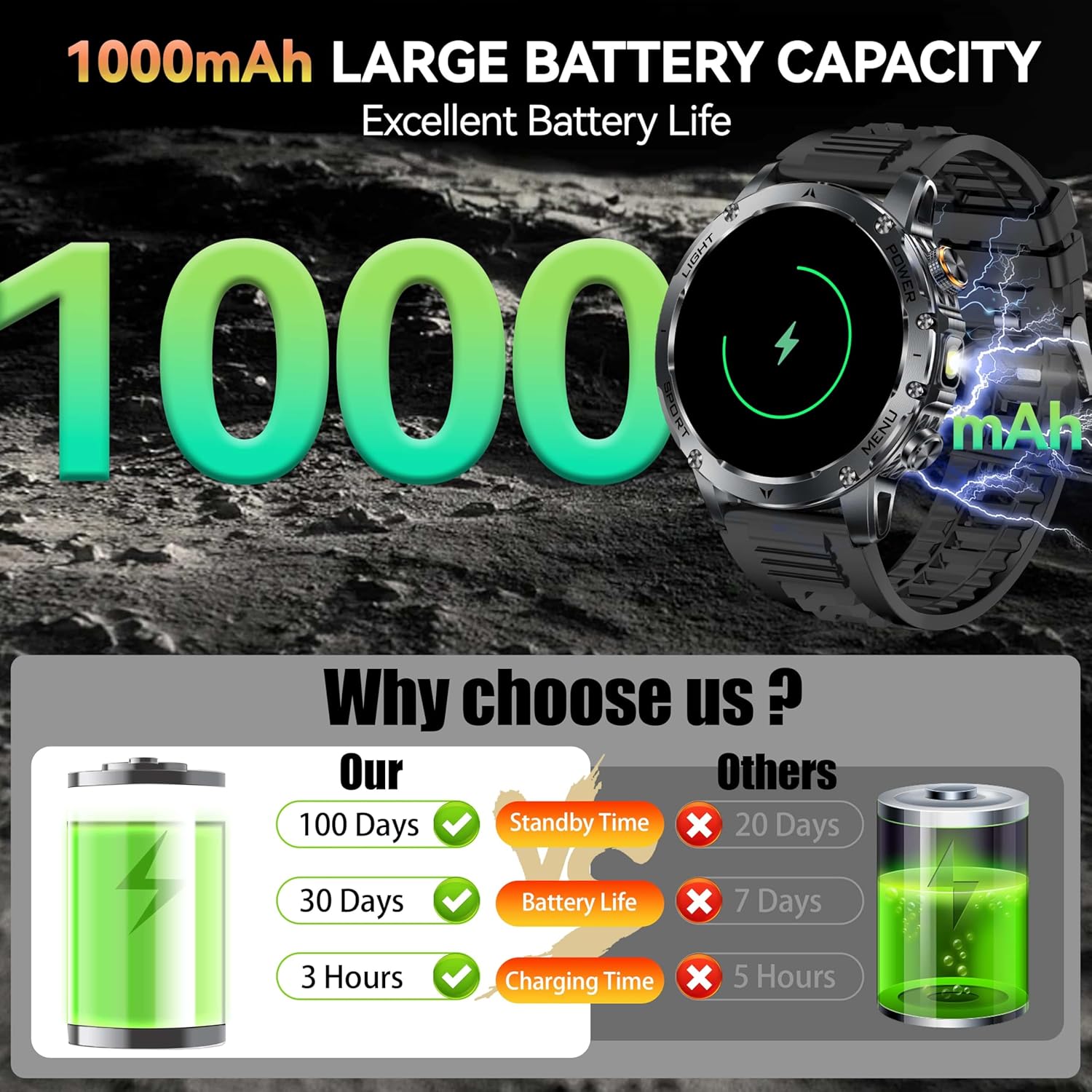 新しい AK87 1000mAh バッテリー男性用アウトドア - Outdoor Lighting Perspectives のレビューと価格