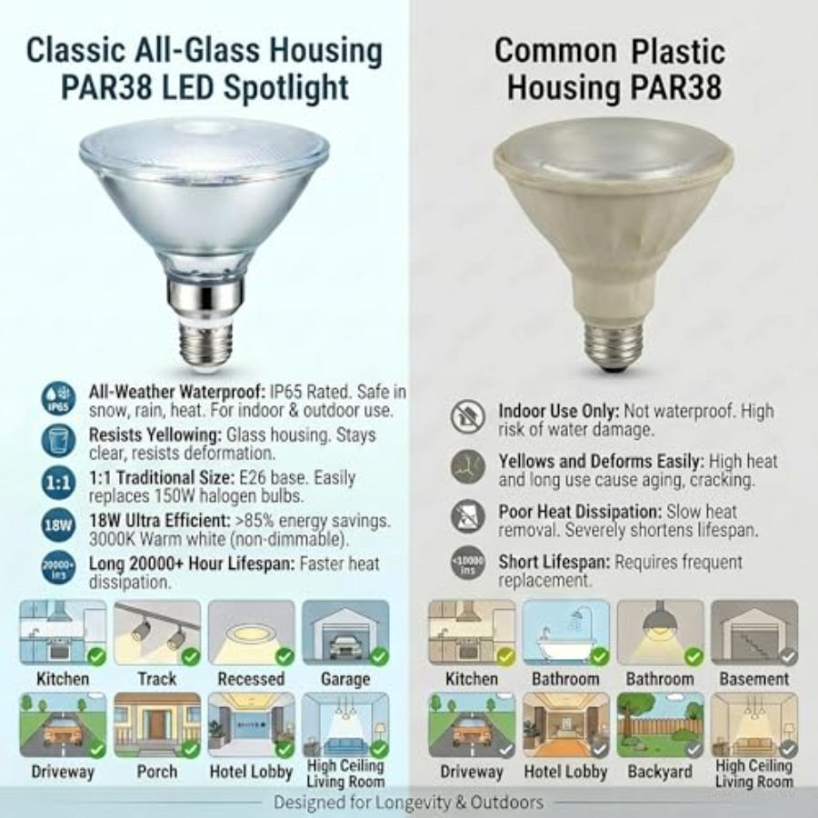 ガラス反射板PAR38 LED電球、温白色光、18W、屋内/ - Led Flood Light のレビューと価格