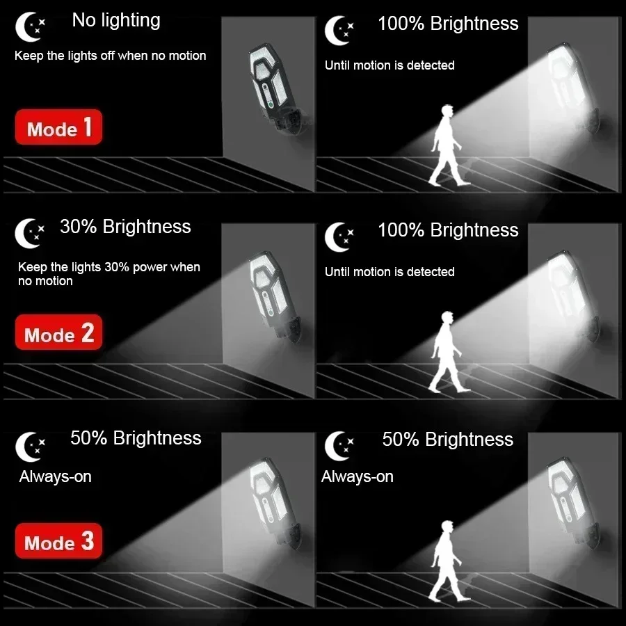 12000LM強力ソーラーウォールランプ、リモコン付き屋外I - Led Flood Light のレビューと価格