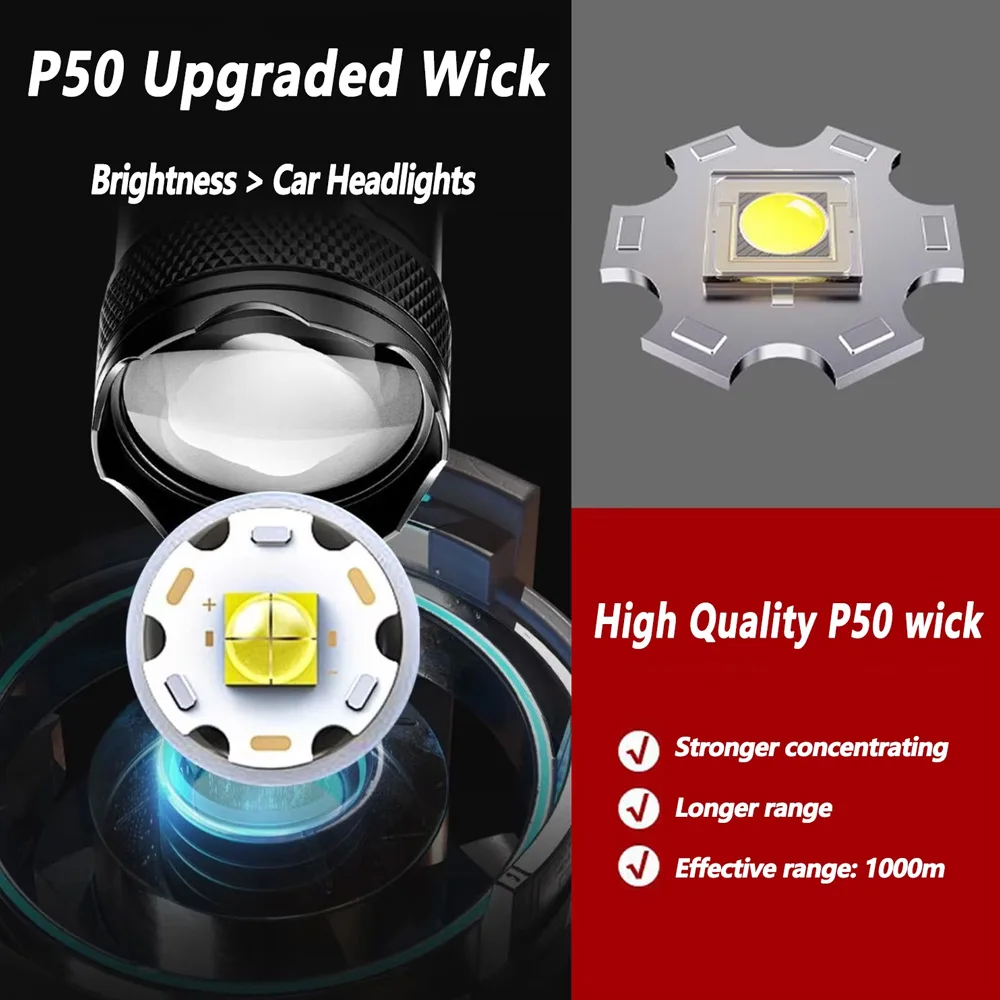 充電式 LED 懐中電灯 ズーム可能なトーチ LCD ディス - Outdoor Lighting Nearby のレビューと価格